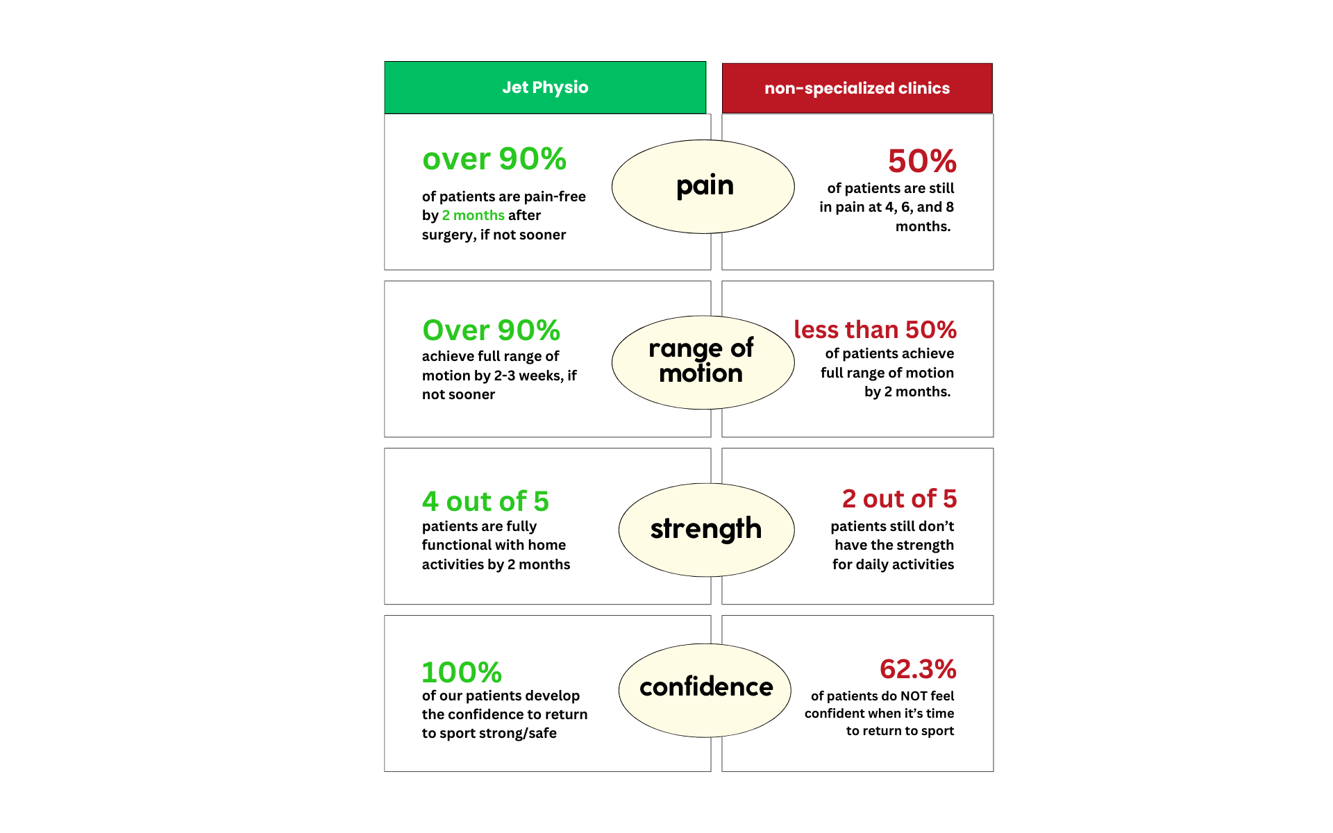 acl surgery recovery